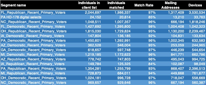 Political Audiences 2020